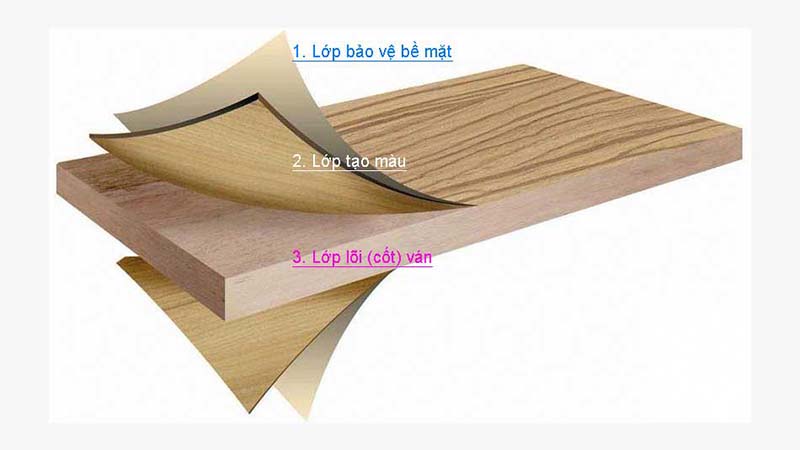 Tủ bếp gỗ công nghiệp được chia làm 2 phần cơ bản: